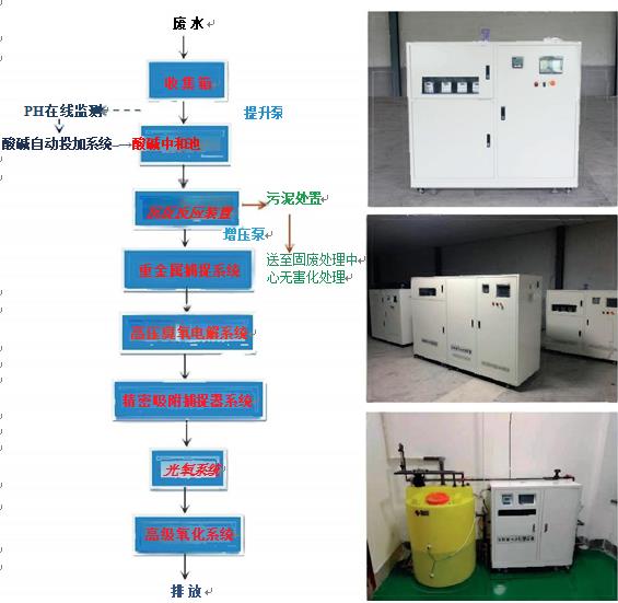 永登实验室污水处理设备